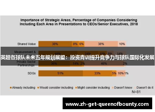 英超各球队未来五年规划展望:投资青训提升竞争力与球队国际化发展 英超各球队未来五年规划展望:投资青训提升竞争力与球队国际化发展