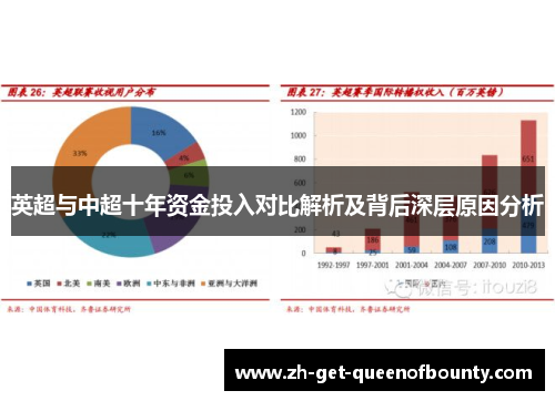 英超与中超十年资金投入对比解析及背后深层原因分析