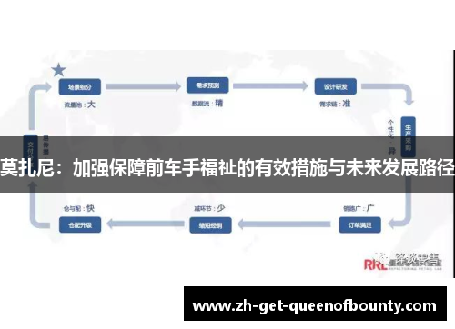 莫扎尼:加强保障前车手福祉的有效措施与未来发展路径 莫扎尼:加强保障前车手福祉的有效措施与未来发展路径