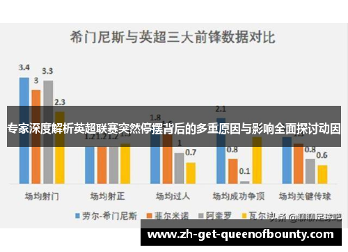 专家深度解析英超联赛突然停摆背后的多重原因与影响全面探讨动因 专家深度解析英超联赛突然停摆背后的多重原因与影响全面探讨动因