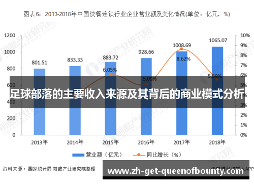 足球部落的主要收入来源及其背后的商业模式分析