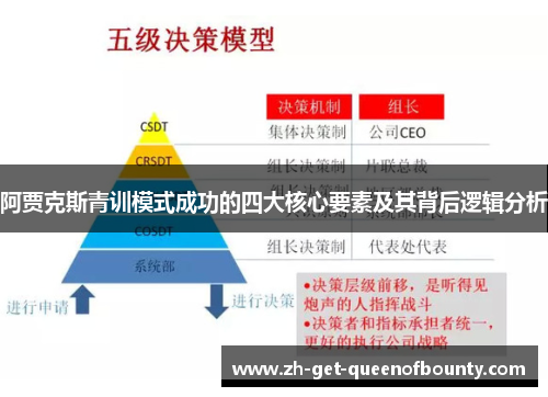 阿贾克斯青训模式成功的四大核心要素及其背后逻辑分析