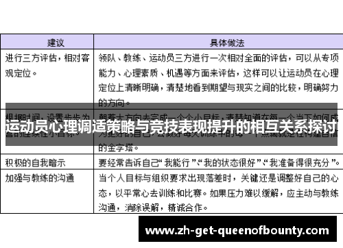 运动员心理调适策略与竞技表现提升的相互关系探讨