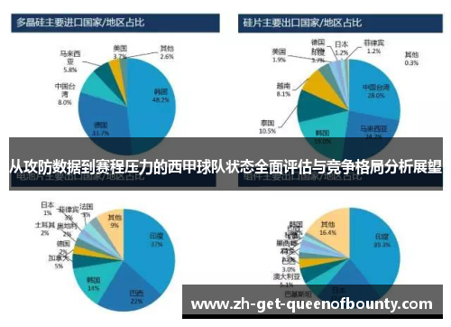 从攻防数据到赛程压力的西甲球队状态全面评估与竞争格局分析展望