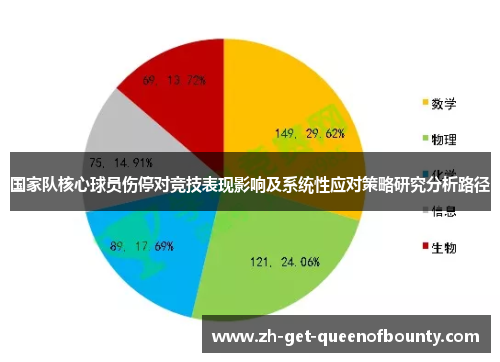 国家队核心球员伤停对竞技表现影响及系统性应对策略研究分析路径