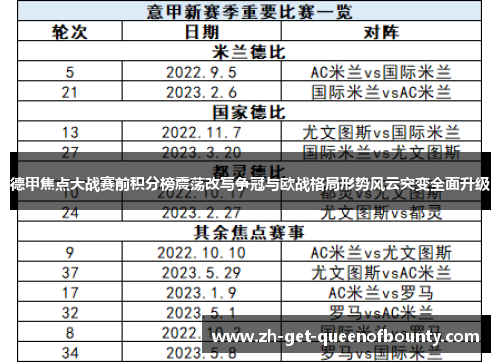 德甲焦点大战赛前积分榜震荡改写争冠与欧战格局形势风云突变全面升级