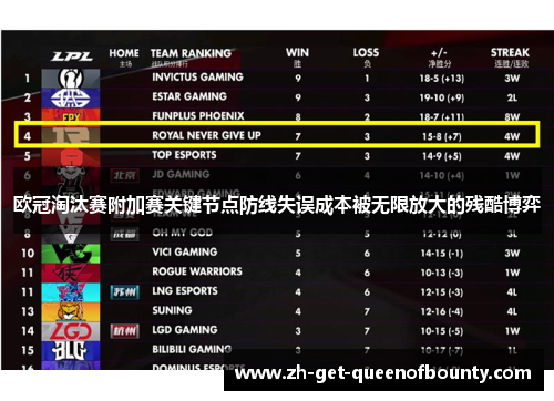 欧冠淘汰赛附加赛关键节点防线失误成本被无限放大的残酷博弈