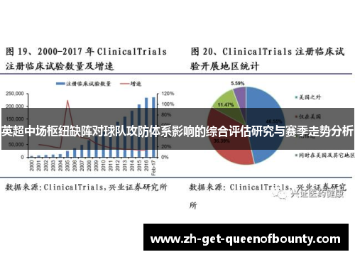 英超中场枢纽缺阵对球队攻防体系影响的综合评估研究与赛季走势分析 英超中场枢纽缺阵对球队攻防体系影响的综合评估研究与赛季走势分析