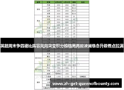 英超周末争四德比阵容风向突变积分榜格局再掀波澜悬念升级看点拉满 英超周末争四德比阵容风向突变积分榜格局再掀波澜悬念升级看点拉满