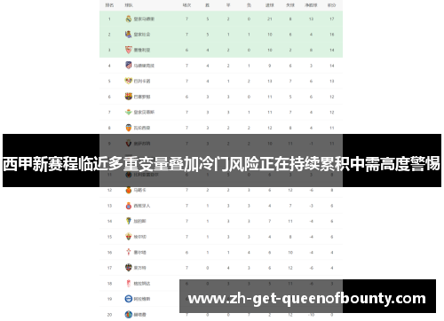 西甲新赛程临近多重变量叠加冷门风险正在持续累积中需高度警惕 西甲新赛程临近多重变量叠加冷门风险正在持续累积中需高度警惕